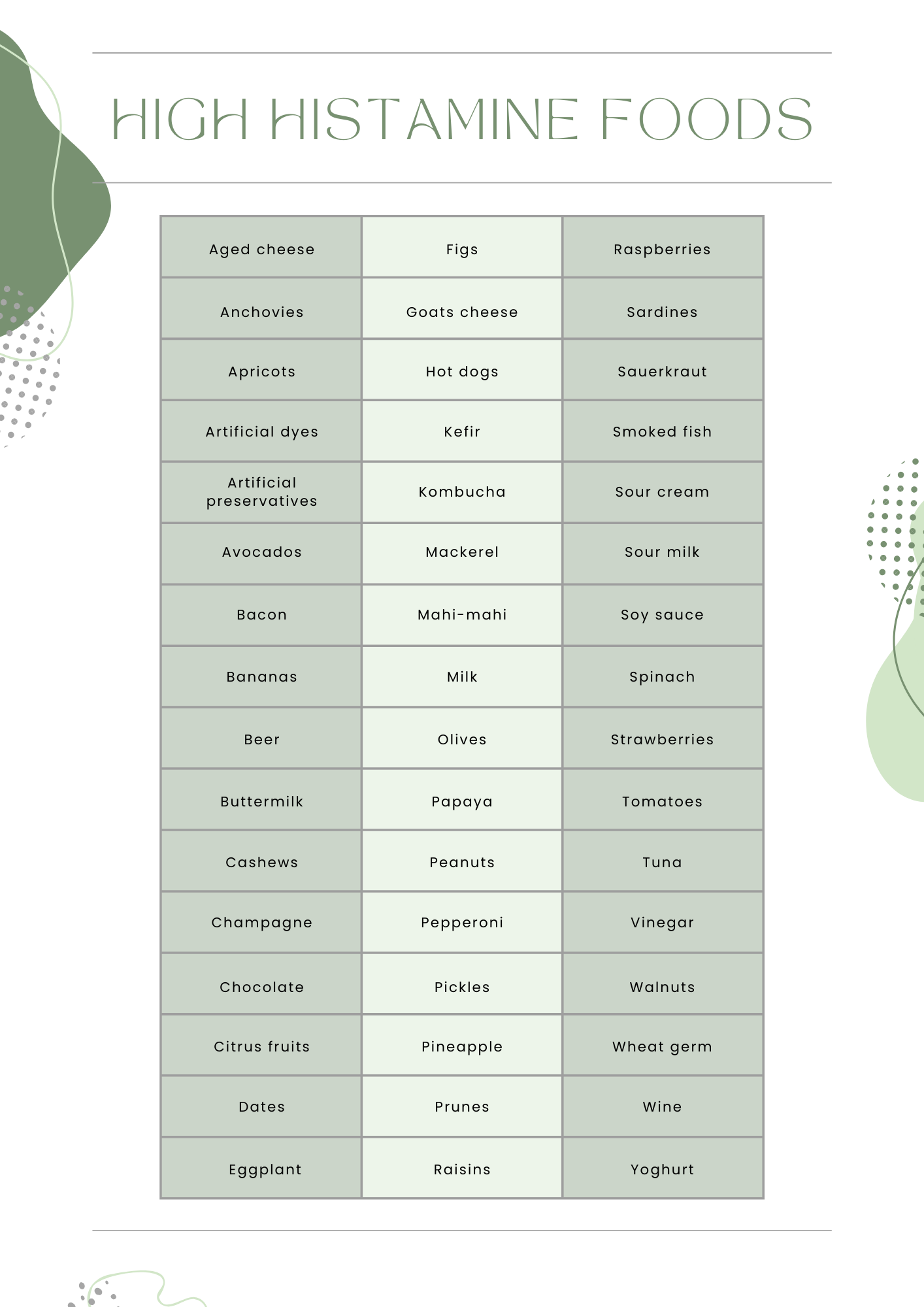 High Histamine Foods - Natural Health Connections