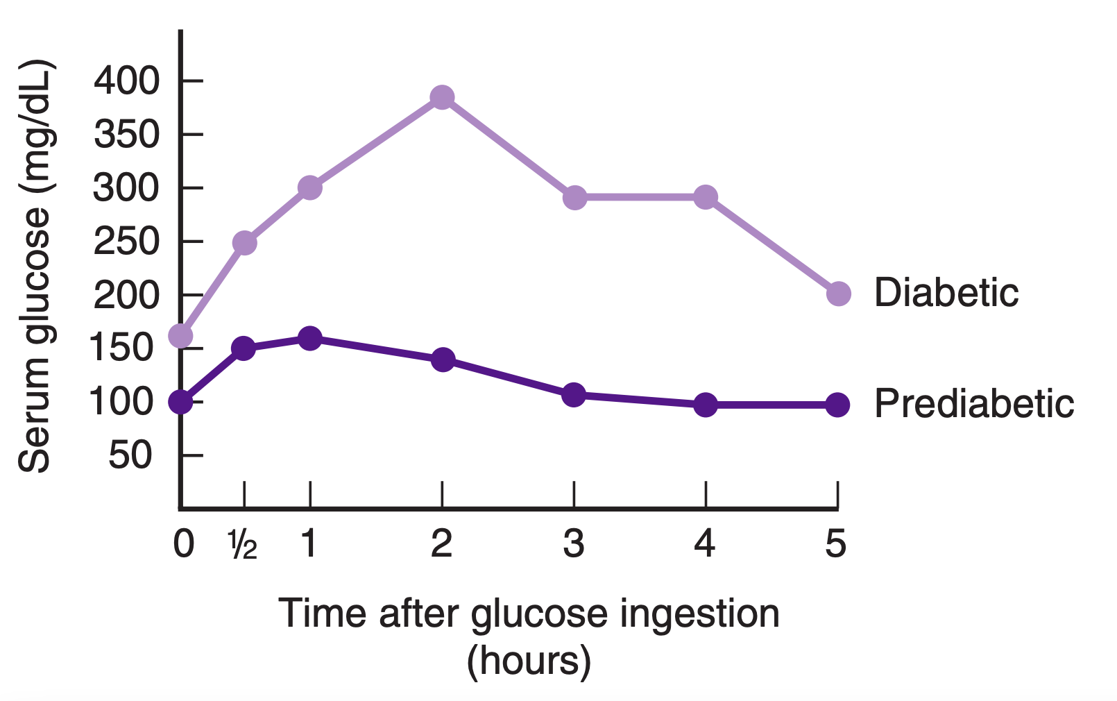 Glucose Tolerance Test Interpretation Natural Health Connections