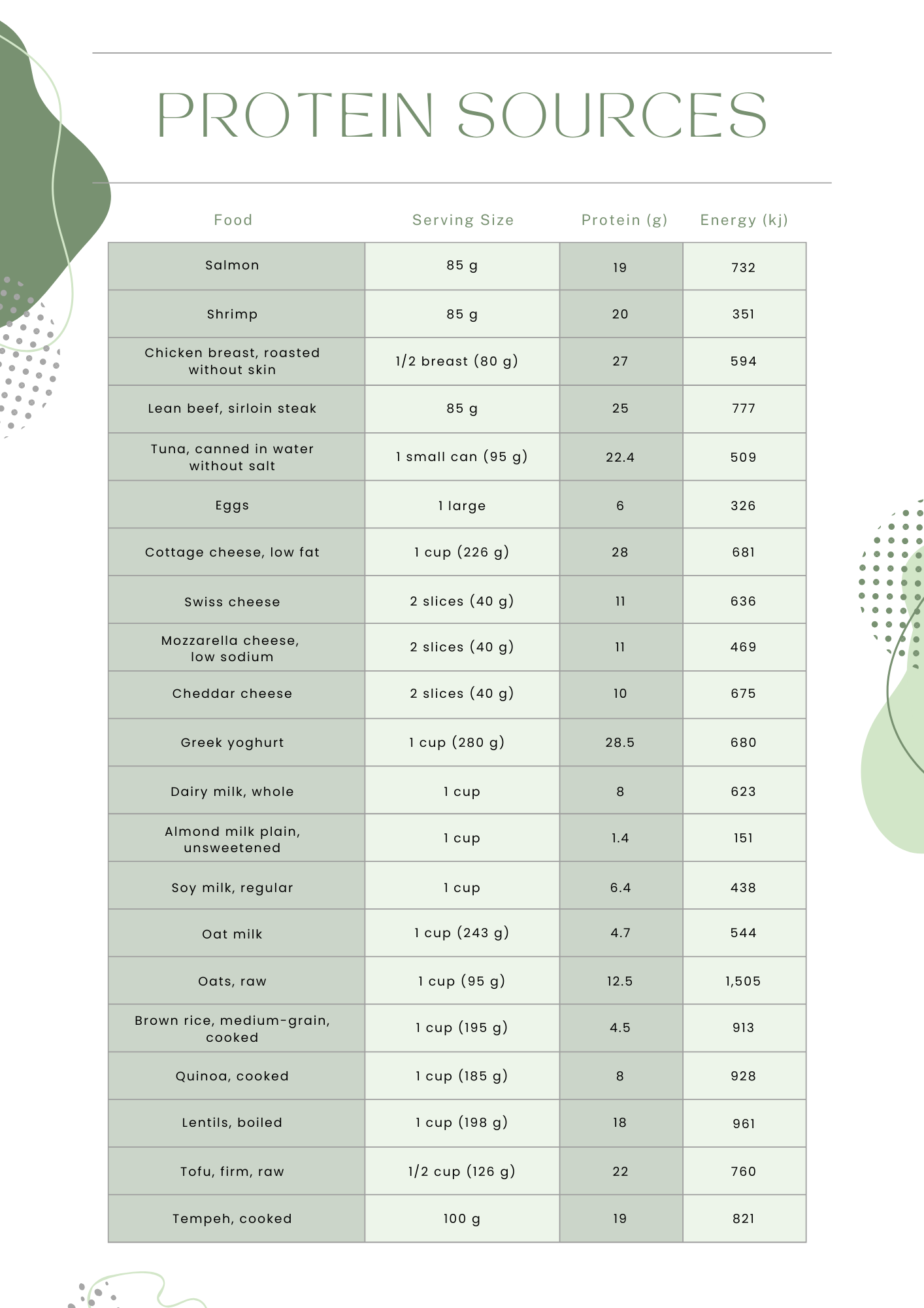 Protein Sources - Natural Health Connections